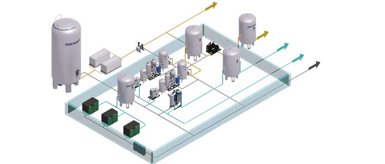 定制化現場制氮設備