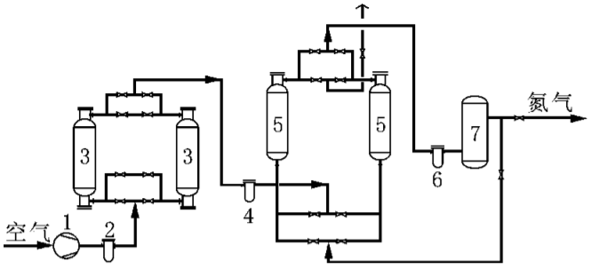 PSA制氮機工藝流程