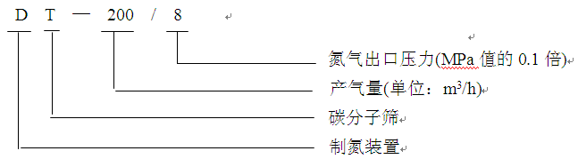 瑞氣DT制氮機命名規則